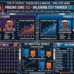 Phoenix Suns vs Oklahoma City Thunder Match Player Stats